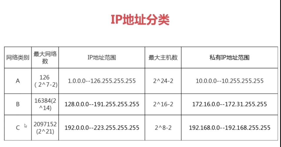 域名多ip解析（域名解析 多个ip）-图1