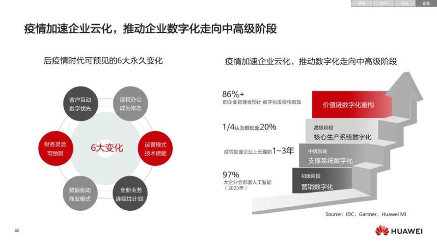 华为pe（华为pest分析）-图3