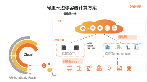 怎么查阿里云到期日（阿里云到期后数据保存多久）-图3