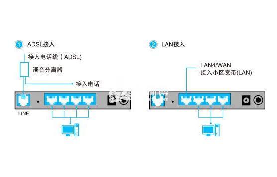 路由器cdn怎么开启（dcn路由器设置）-图3