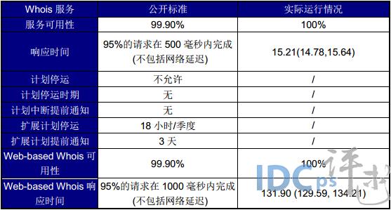 中文域名合同（中文域名收费标准）-图2