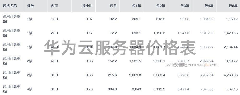 怎么租华为服务器（华为云服务器租用费用）-图1