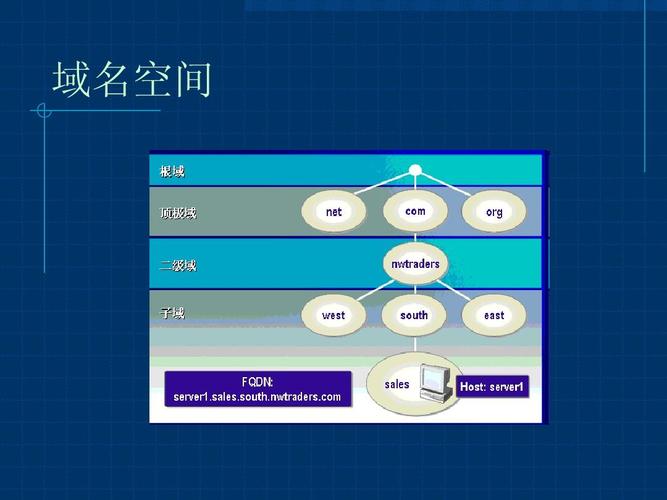 网站服务器空间服务（网站服务器空间价格）-图3