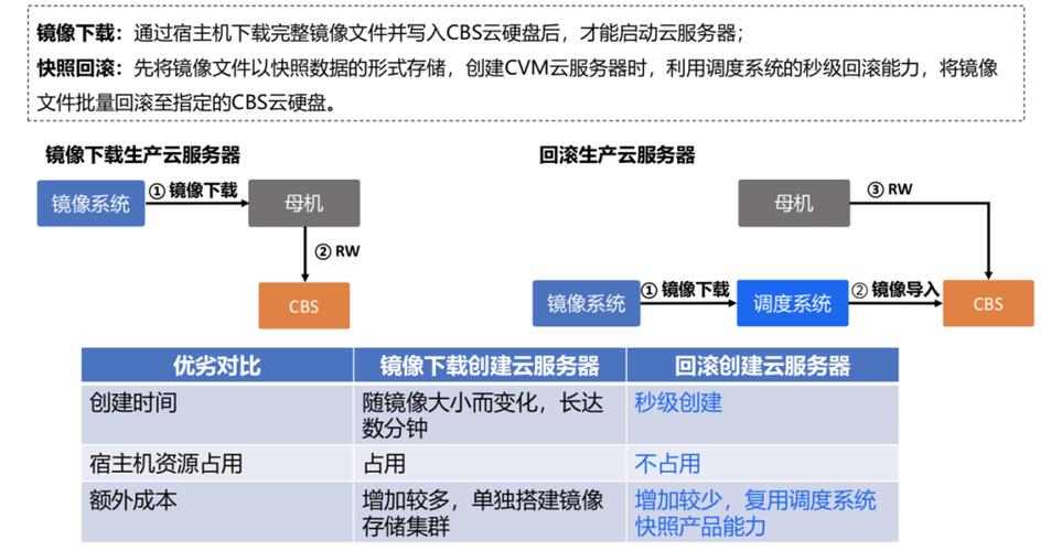 镜像云服务器（镜像云服务器有什么用）-图3