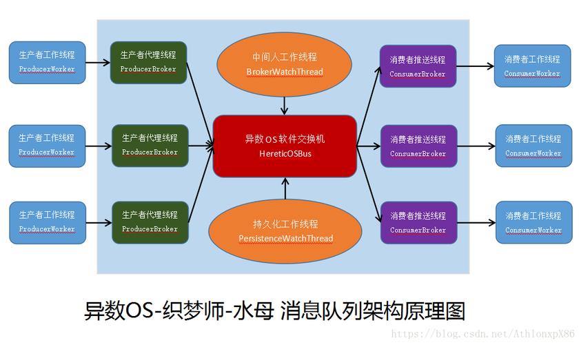 织梦服务器需求（织梦是什么框架开发的）-图1