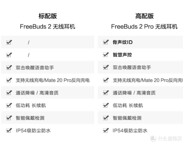 华为蓝牙耳机使用说明（华为蓝牙耳机使用说明视频）-图2