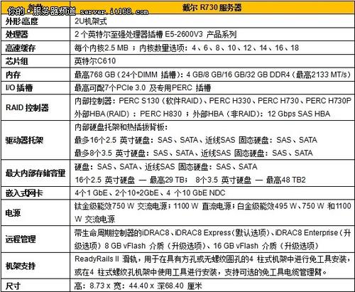 服务器配置差别（服务器配置高的好处）-图3