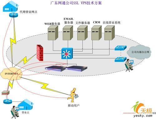 vpn服务器商的简单介绍-图2