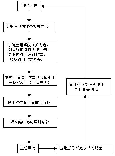 服务器备案过程（服务器备案流程）-图2