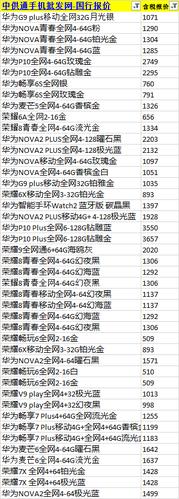 华为手机价位大全集（华为手机及价位）-图1