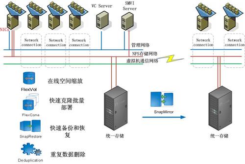 搭建虚拟主机服务器（搭建虚拟主机服务器的方法）-图2