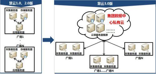 慧星云服务器（慧云系统）-图1