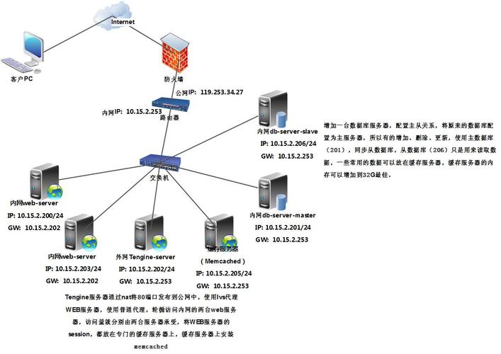 管家服务有哪些服务器（管家服务有哪些服务器组成）-图2