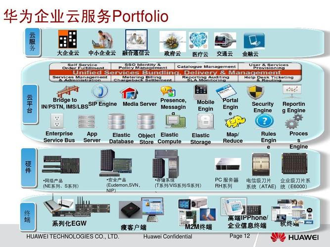 华为云服务器租赁（华为云服务器租赁流程）-图2