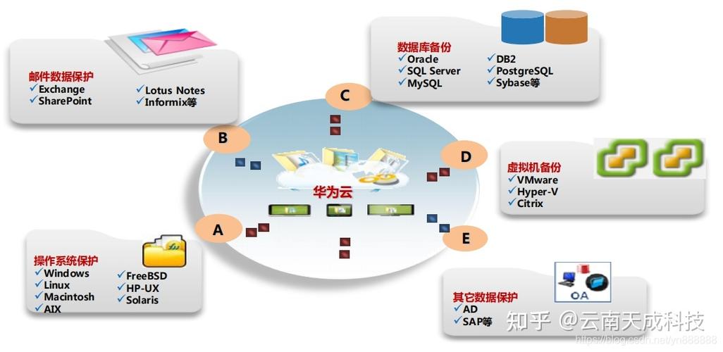 华为云服务器租赁（华为云服务器租赁流程）-图1