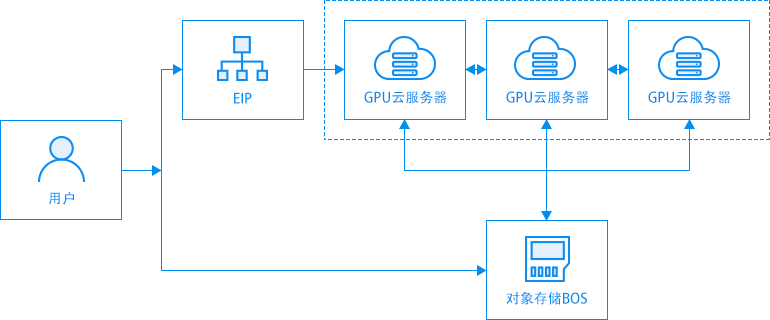 云服务器bcc（云服务器bcc是什么）-图2