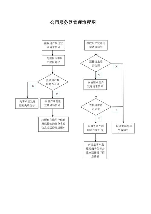 申请服务器资源（服务器申请流程）-图3