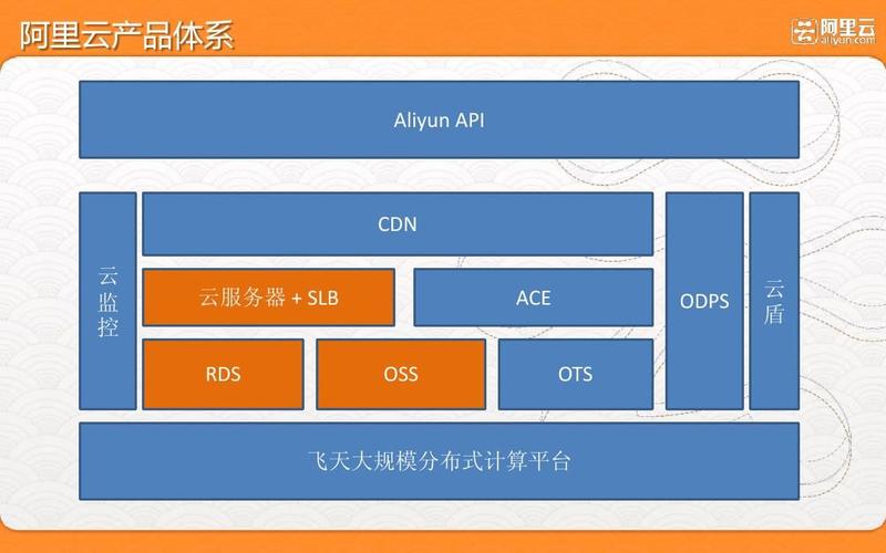 阿里asp服务器（阿里云服务器api接口）-图1