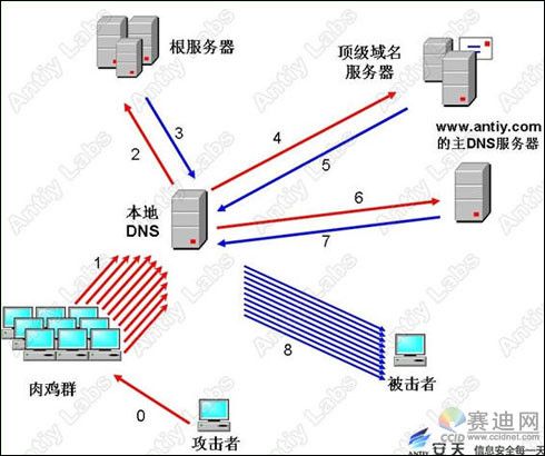 服务器ip怎么攻击（服务器攻击方法）-图3