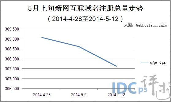 新网互联域名续费（新网互联域名注册）-图1