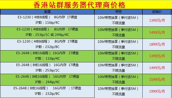 香港顶级服务器（香港服务器排行榜）-图3