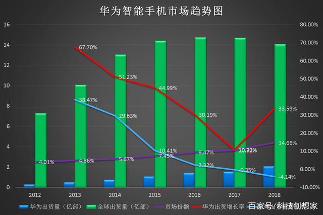 华为手机的发展历程（华为手机的发展历程视频）-图2