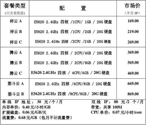 服务器价格水平（服务器市场价）-图2