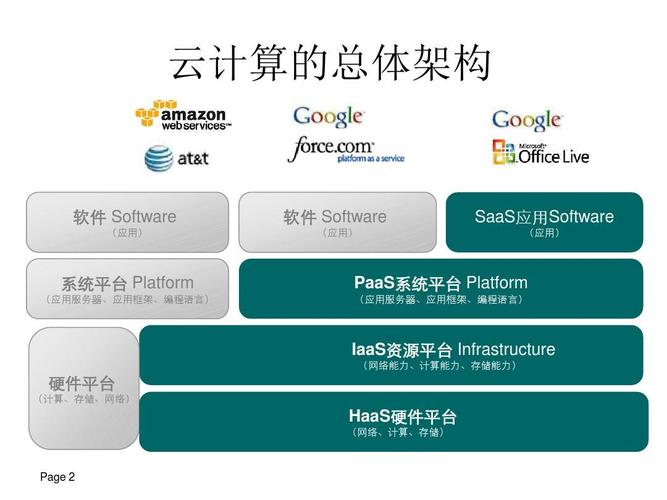 云idc服务器（idc和云服务的区别）-图1