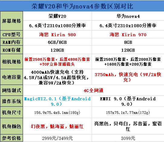 华为荣耀4参数（华为荣耀参数配置9x）-图1