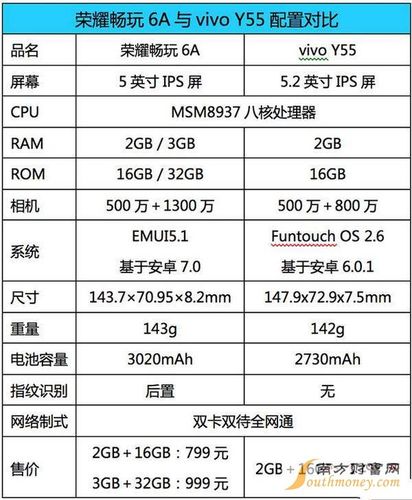 华为荣耀4参数（华为荣耀参数配置9x）-图3