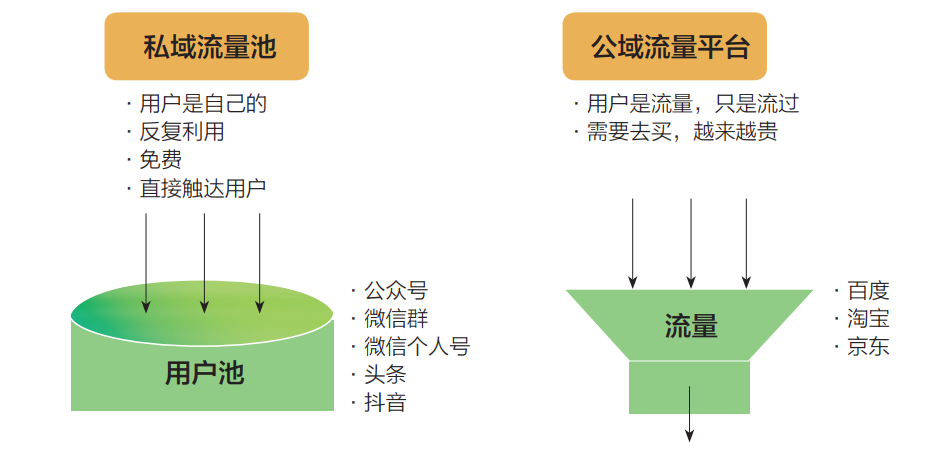 服务器流量算法（服务器流量算法有哪些）-图1