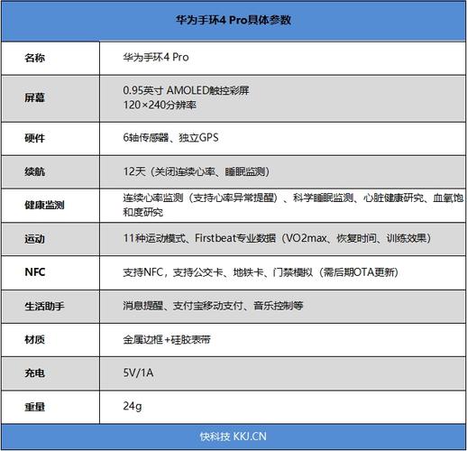 华为b2b3区别（华为b2b5区别）-图1