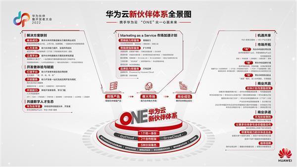 华为b2b3区别（华为b2b5区别）-图3