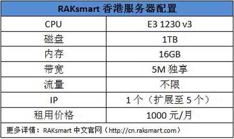 服务器5m独享有多快（服务器5m宽带是个什么水平）-图1