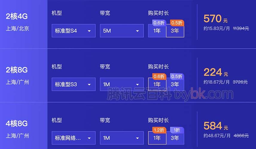 服务器5m独享有多快（服务器5m宽带是个什么水平）-图3