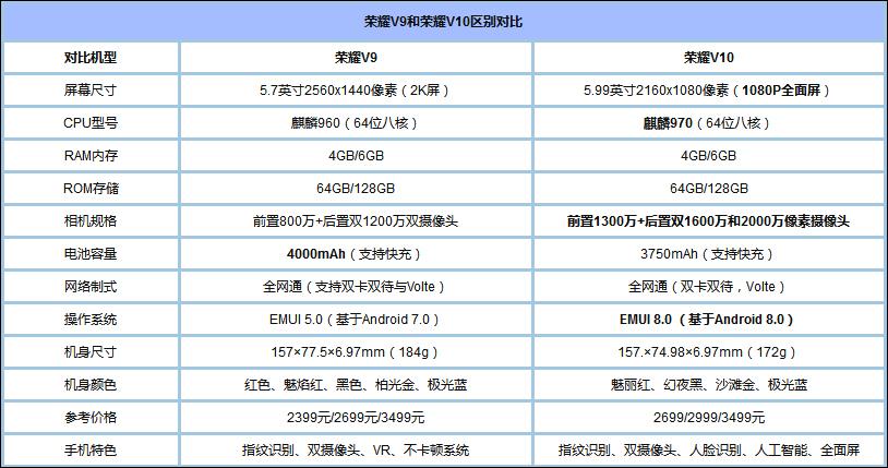 华为v9玩法（华为v9什么配置）-图2