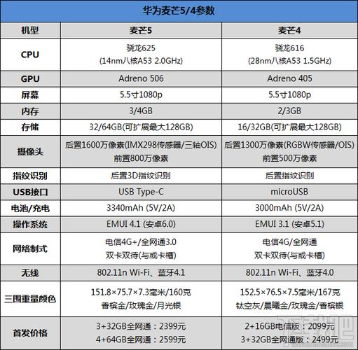 华为麦芒5的处理器（华为麦芒5的处理器是多少）-图2