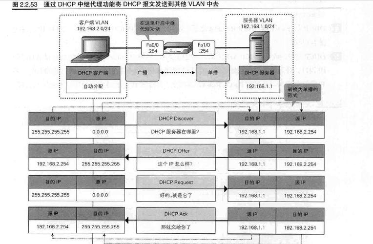 服务器业务类型（服务器业务类型都有哪些）-图2