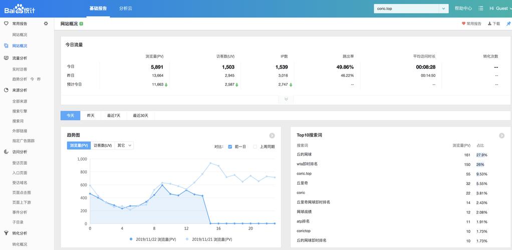 网站数据怎么找回来吗（网站数据在哪里看）-图2