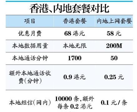 国内怎么用香港的网络（使用香港网络）-图2