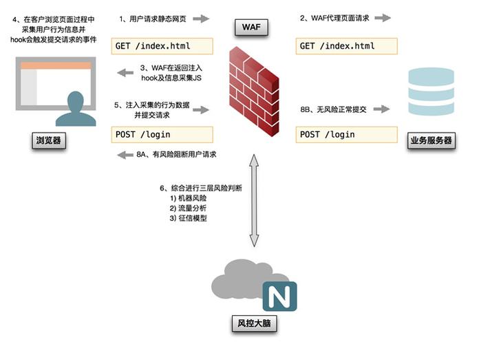 风站服务器（服务器风控是什么意思）-图1