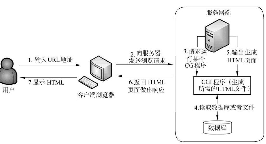 风站服务器（服务器风控是什么意思）-图2