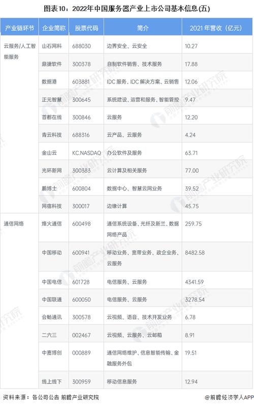 国内服务器上市公司（国内服务器上市公司排行榜）-图2