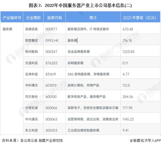 国内服务器上市公司（国内服务器上市公司排行榜）-图3