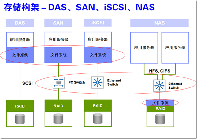 ftp服务器cpu（FTP服务器包括哪两类）-图2