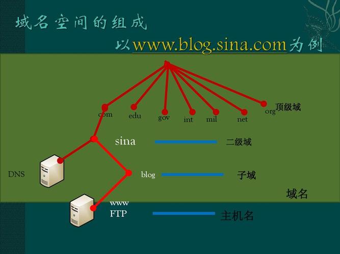 服务器怎么架设网站（服务器怎么架设网站域名）-图2