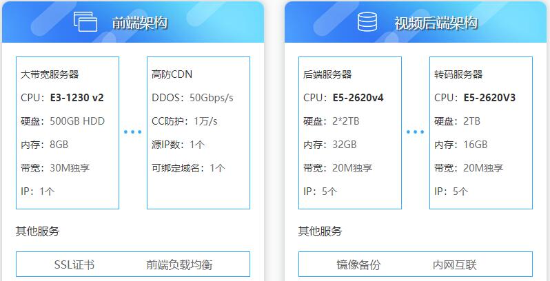 视频缓存服务器配置（视频缓存服务器配置怎么选）-图1