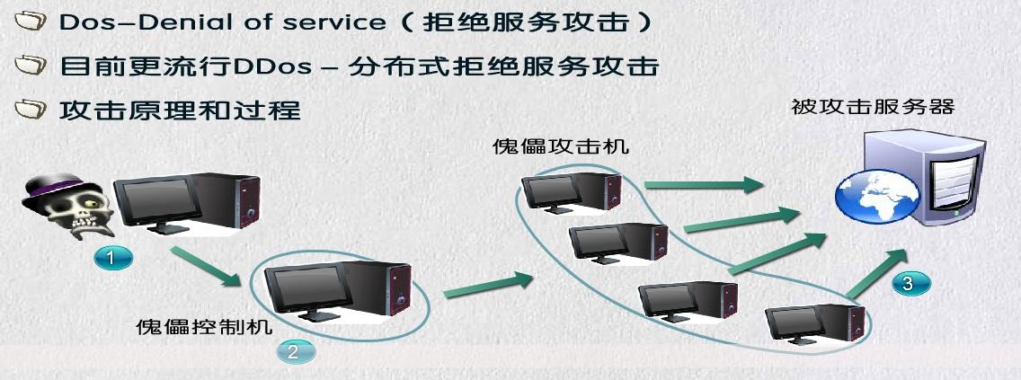 xsp服务器（xss可能造成服务器瘫痪）-图1