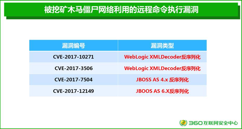 怎么驱除挖矿木马（怎么驱除挖矿木马人）-图2