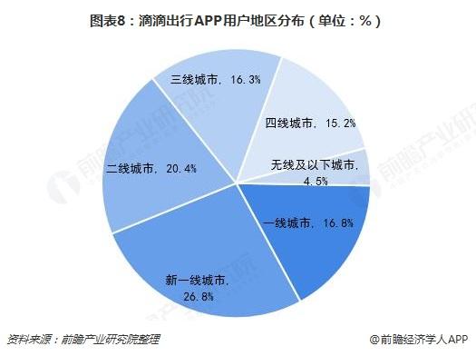 滴滴服务器规模（滴滴企业规模有多大）-图1